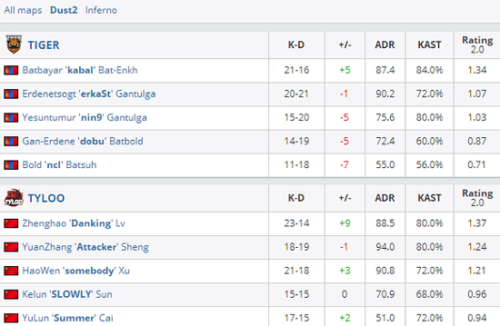 北京智慧电竞赛事中心再迎热门比赛盛宴